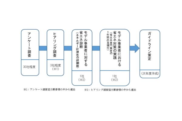 consulting4