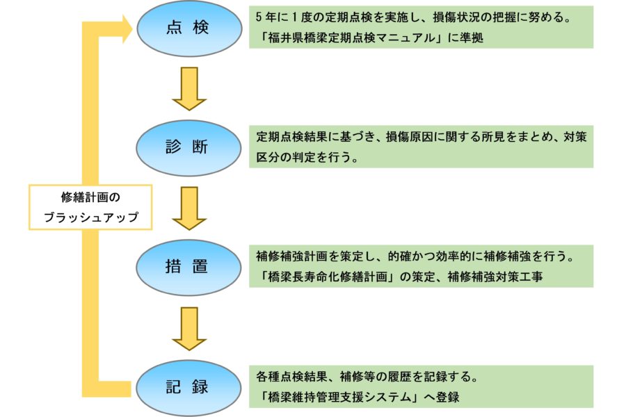 infra-long1