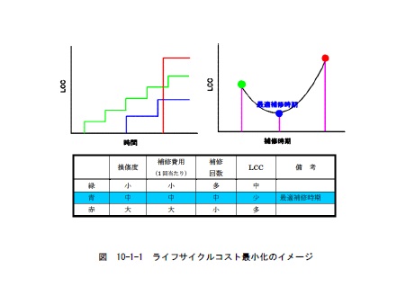 infra-long3